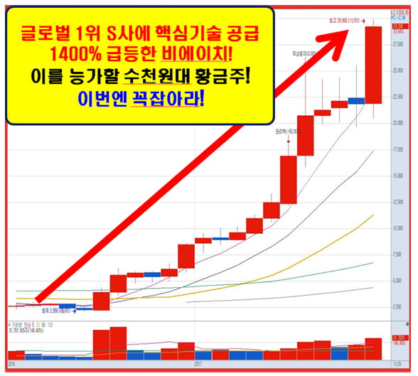 3월! 시장의 대세 등극할 초특급 황금주!