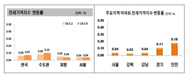 수원 집값 누르자…이번엔 구리·오산 '풍선효과'