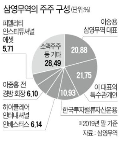 [주총 포커스] 돌턴·삼영무역, 경영권 분쟁으로 치닫나…주주명부 열람 '충돌'