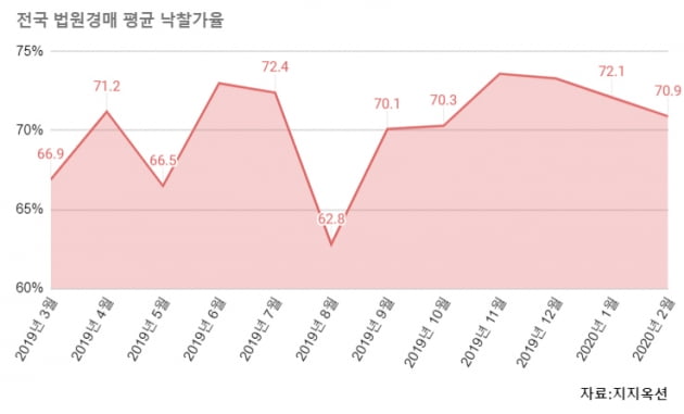 경기 가라앉는데…'종부세 급발진' 후폭풍 올까 [집코노미] 