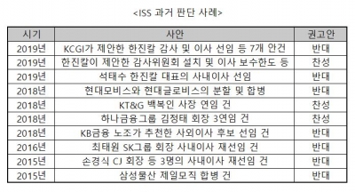 해외 의결권 자문사도 "조원태 회장 이사연임 찬성"