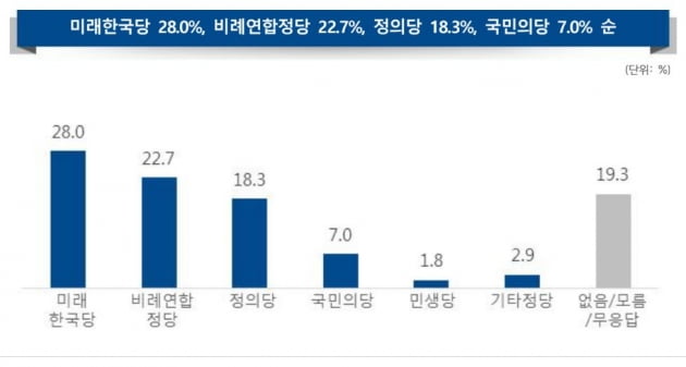 민주당 지지자들은 '민주당=비례연합정당' 얼마나 알까? [조미현의 국회 삐뚤게 보기]