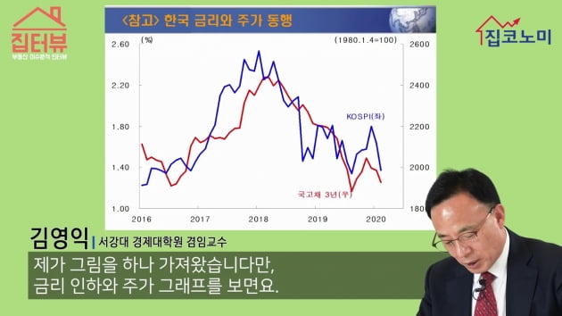 [집코노미TV] "집값이 금리보다 경기에 좌우되는 시대 개막"