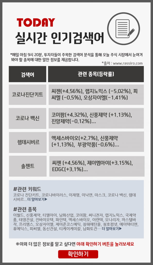 오늘 주식투자자들이 많이 검색한 단어_코로나 진단키트, 렘데시비르, 솔젠트 등