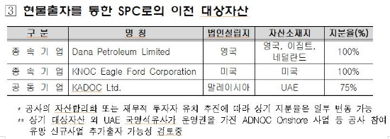 [단독]'부채비율 3000%' 석유公, 2조원대 투자유치 추진