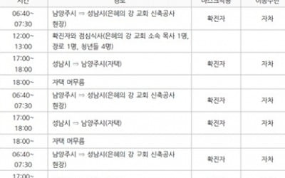 남양주시청, 남양주시 8번째 확진자 발생 소식 및 경로 공개