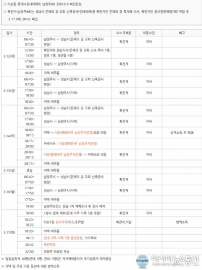 남양주시청, 남양주시 화도읍·별내동 확진자 경로 공개