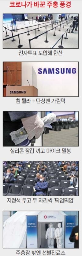 막 오른 주총시즌…삼성 "어떤 돌발상황도 기술 초격차로 극복"