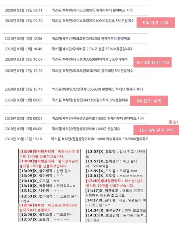 급락장 기회, 코로나 치료제/진단키트 관련주 TOP3