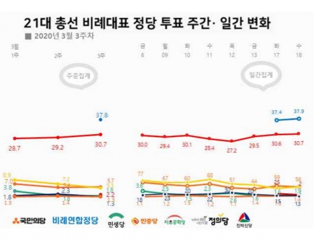 출처=리얼미터