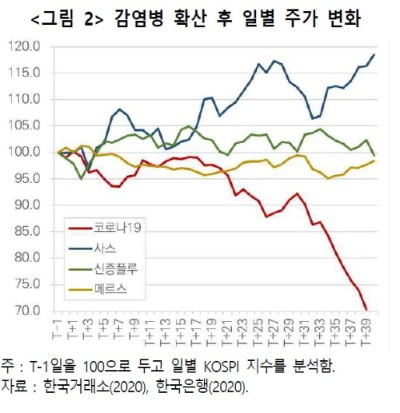 (자료 한국건설산업연구원)