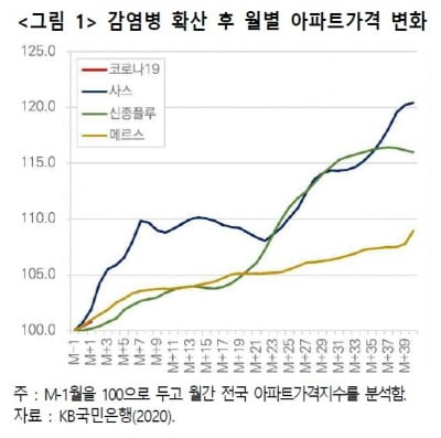 (자료 한국건설산업연구원)