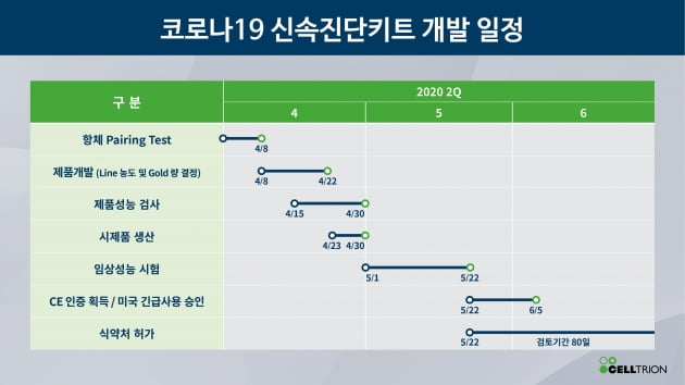 [전문] 서정진 셀트리온 회장 "코로나 치료제 한달 100만명 분 생산 가능"