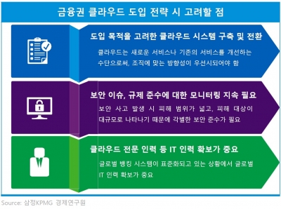 삼정KPMG “금융권, 기술 융합 플랫폼으로 '클라우드' 전환 필요”