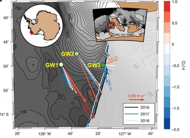 겟츠(Getz) 빙붕 전면에서 관측한 유속의 변화도. 서남극 아문젠해 겟츠 빙붕 수심에 따른 유속 관측 결과를 보여주고 있다. 빙붕에서 멀리 떨어진 지점(GW1, GW2)보다 빙붕에 가까운 지점 (GW3)에서 유속이 느리고 수직적인 유속 변화가 크다. 극지연구소 제공

