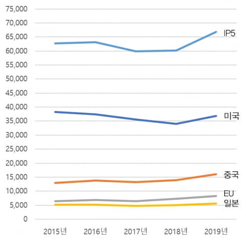 자료=특허청