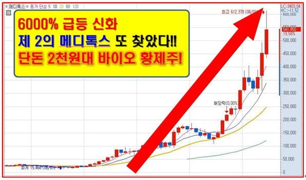 6000% 메디톡스 능가할 바이오 황제주!!