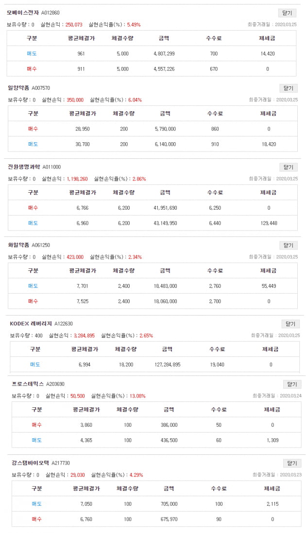 [특징주] 지수 반등 지속될까? 후속전략+유망株 TOP3