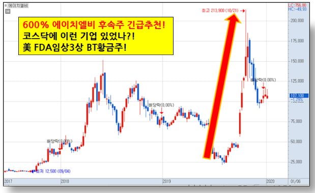 600% 영업이익 폭증하는 BT황금주!