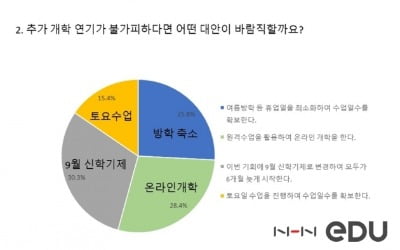 文대통령 선 그은 '9월 신학기제', 학부모들은 호응