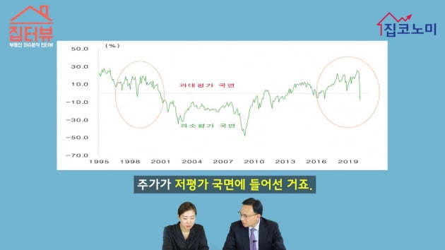 [집코노미TV] 경제위기 재테크…삼성전자·중국 내수주·金을 담아라
