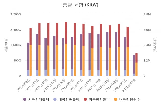 사진=한국면세점협회