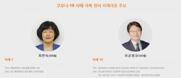 안철수 대표가 이끄는 국민의당이 지난 22일 4·15 총선 비례대표 국회의원 후보 26명을 공개했다. 해당 명단에는 코로나19 극복 전사로 불리는 최연숙 동산병원 간호부원장과 사공정규 당 코로나19대책TF 위원장이 포함됐다. /사진=연합뉴스