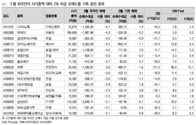 롤러코스터 타는 증시…외국인 순매도·언택트株 담아라[이슈+]