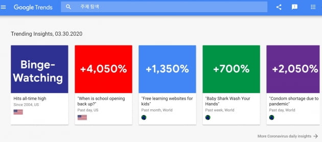 코로나19에…아기상어 '손 씻기 송', 전 세계 검색량 700% 폭증