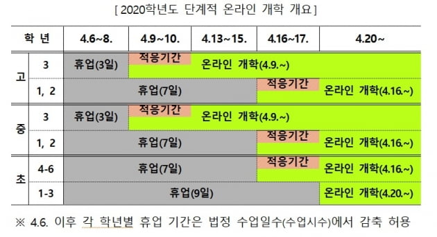 교육부가 31일 단계적 온라인 개학 방안을 발표했다. (사진 = 교육부)