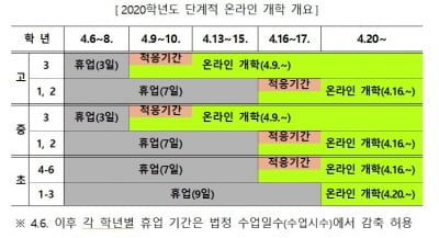  4월9일 고3·중3 온라인 개학…유치원은 무기한 휴원