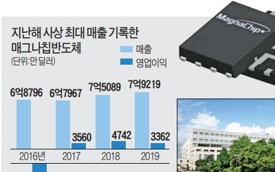 8인치 집착의 승리…매그나칩반도체 '반전 드라마'