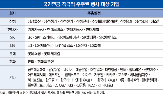 2020 기업 주주총회 뒤흔들 관전 포인트 5