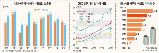 집값 들썩이는 ‘경기 남부’, 정부 규제 따른 풍선 효과 때문일까