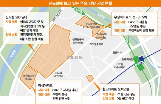 공단지역 신도림동 ‘상전벽해’…293번지 ‘마지막 퍼즐’ 맞춘다