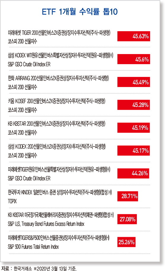 올해 韓 경제성장률, 코로나 타격으로 1% 그치나