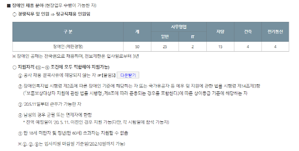 [현장이슈] “일할 기회 있다기에 지원했는데···” 장애인 채용 시 경증만 우대하는 공공기관에 장애인들 ‘울상’