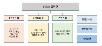 [동아리로 취업하기] “동아리에서 e스포츠 행사 기획, 아무나 못 하죠” e스포츠 연합 동아리 &#39;에카(ECCA)&#39;