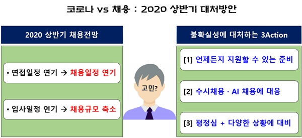 [나상무의 취업드림] 코로나19에 채용 연기… 흔들리지 말고 100%의 자소서를 준비하라