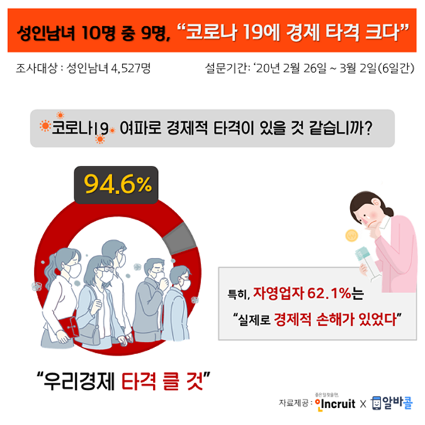 [알쓸신JOB] 코로나19 설문조사, 예상종식 시기는 4·5월...현재 상황은 확산기 또는 절정기