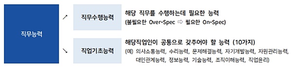 [원쌤의 NCS] 채용시장, NCS 도입 후 무엇이 달라졌나 ①