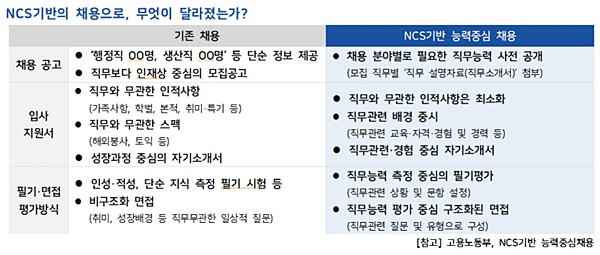 [원쌤의 NCS] 채용시장, NCS 도입 후 무엇이 달라졌나 ①