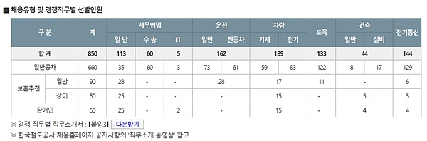 [원쌤의 NCS] 채용시장, NCS 도입 후 무엇이 달라졌나 ①