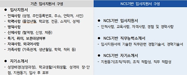 [원쌤의 NCS] 채용시장, NCS 도입 후 무엇이 달라졌나 ①