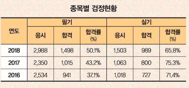 [1618] 자격증 가이드(산림기능사, 금형기능사)