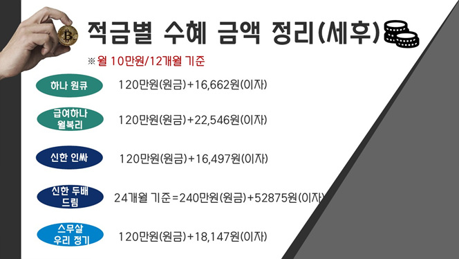 제로금리 시대, 금리 2.5%이상 적금 총정리