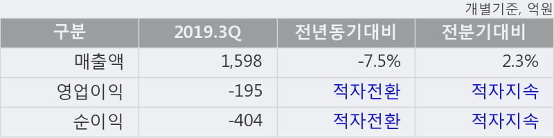'에어부산' 5% 이상 상승, 주가 5일 이평선 상회, 단기·중기 이평선 역배열