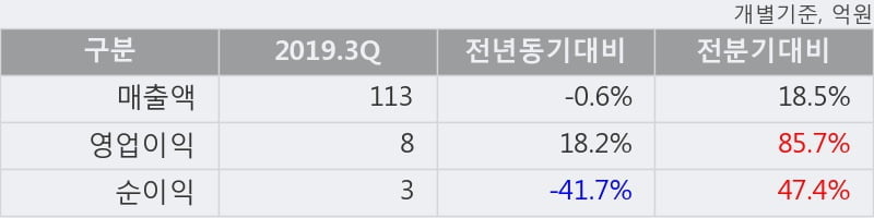 '빅텍' 10% 이상 상승, 주가 5일 이평선 상회, 단기·중기 이평선 역배열