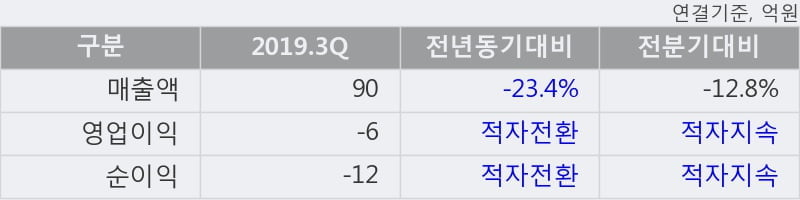 '우노앤컴퍼니' 52주 신고가 경신, 주가 상승 중, 단기간 골든크로스 형성