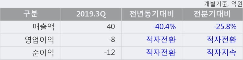 '네이처셀' 10% 이상 상승, 주가 반등으로 5일 이평선 넘어섬, 단기 이평선 역배열 구간